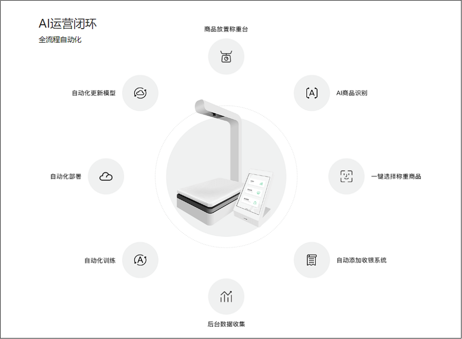 智能称